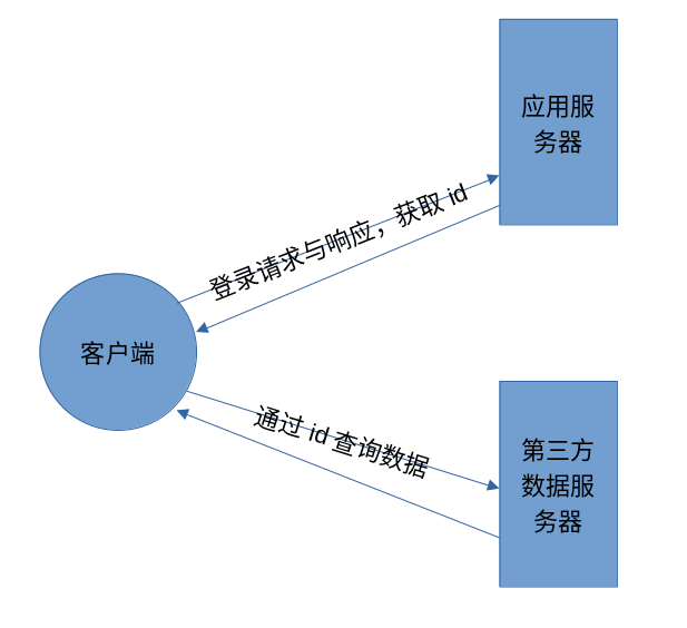 存在漏洞的逻辑架构